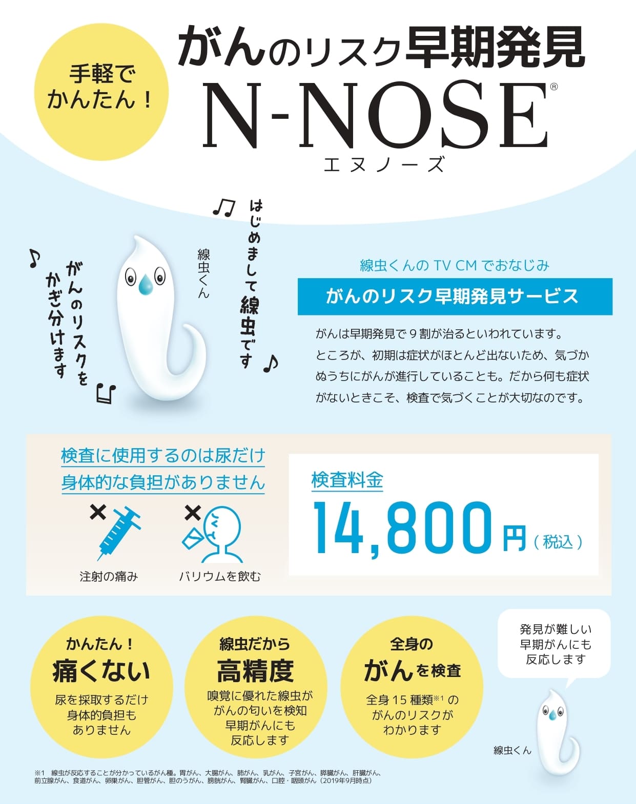 健康はてな｜人間ドック・健康診断｜医療法人 親愛